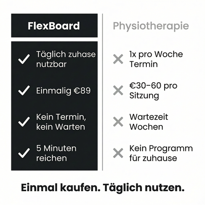 FlexBoard